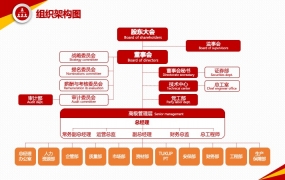 组织架构PPT模板第01辑