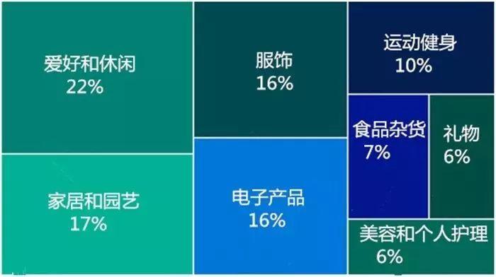 数据可视化，用好这17类经典图表基本就够了