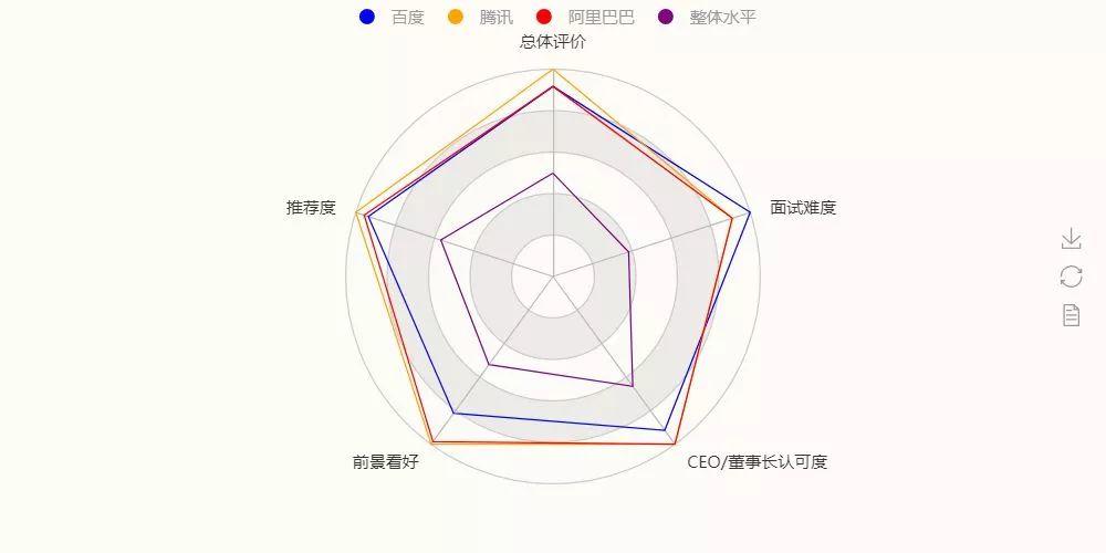 数据可视化，用好这17类经典图表基本就够了