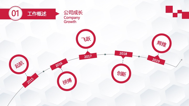 年终总结/工作计划/述职报告/工作汇报PPT模板