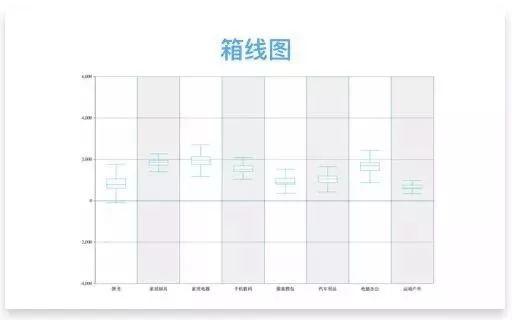 数据可视化，用好这17类经典图表基本就够了