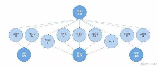 曾在腾讯工作十年，一朝创业，不到两年三轮融资，却依然焦虑