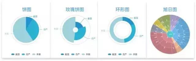 数据可视化，用好这17类经典图表基本就够了