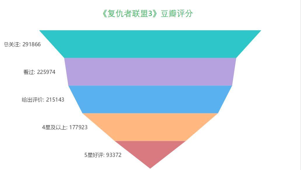 数据可视化，用好这17类经典图表基本就够了