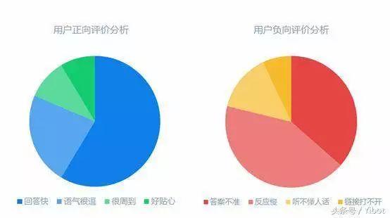 曾在腾讯工作十年，一朝创业，不到两年三轮融资，却依然焦虑