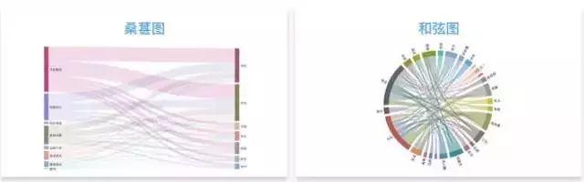 数据可视化，用好这17类经典图表基本就够了